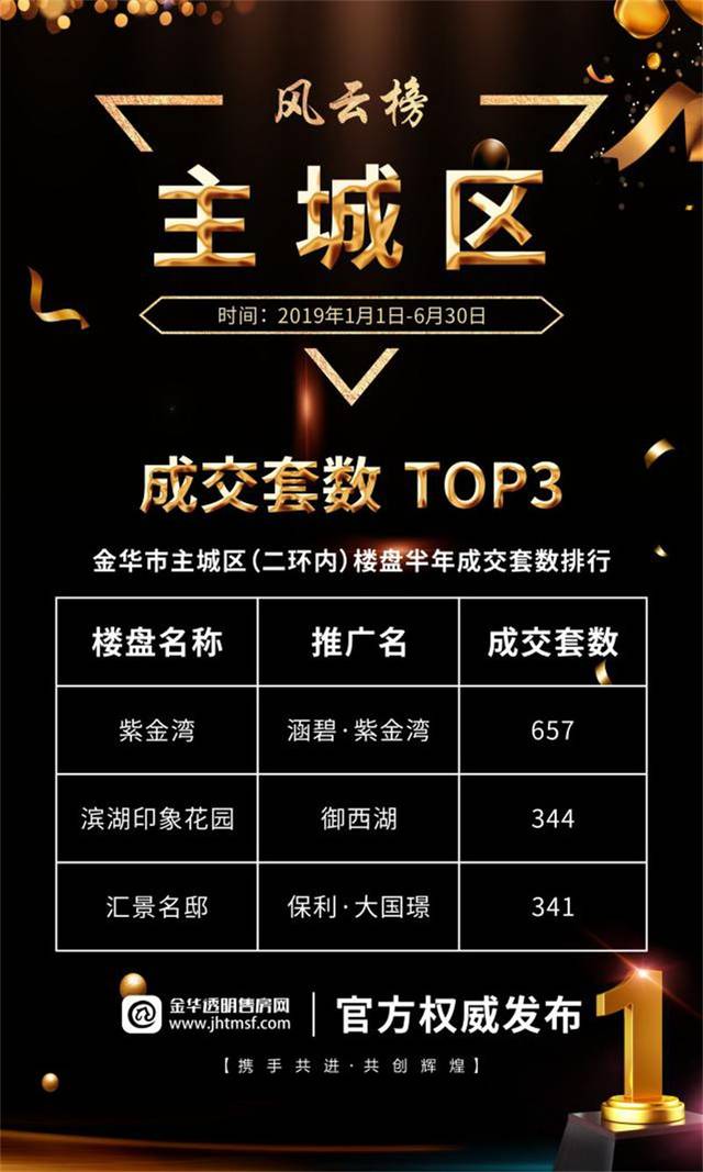 金华楼市最新动态，与自然和谐共舞，寻觅内心宁静港湾