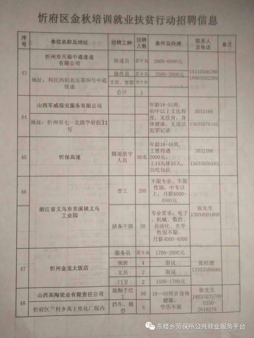 太谷最新招聘信息回顾，职场风向标与时代脉搏同步更新