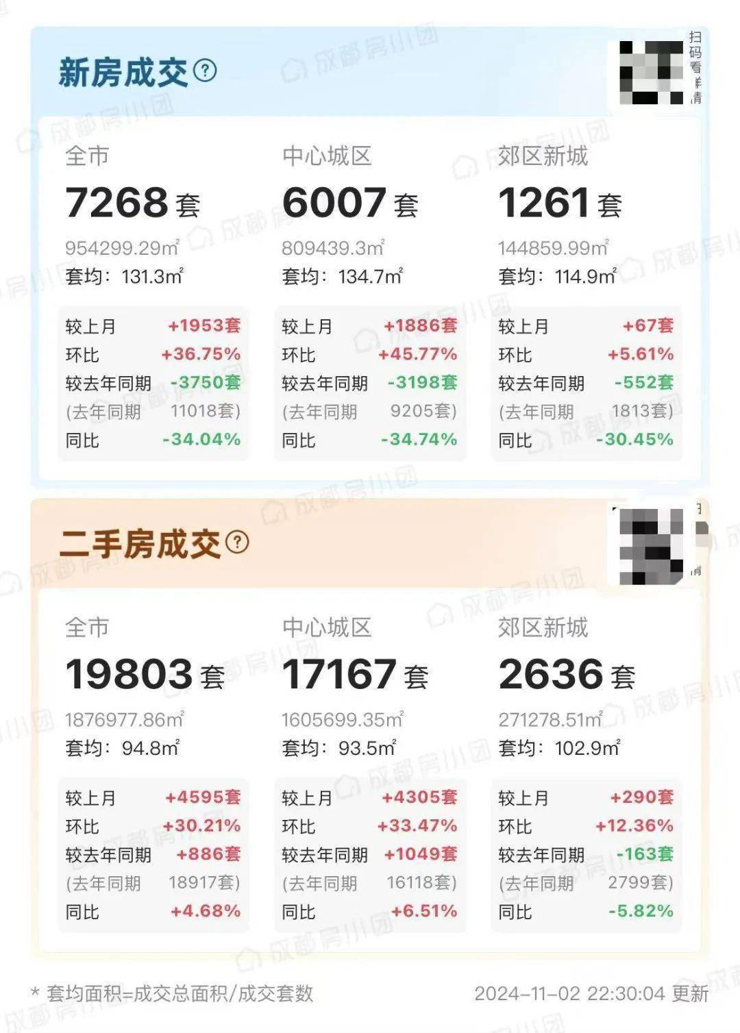 最新二手房出售信息详解，发布、购买全流程指南（从初学者到进阶用户）