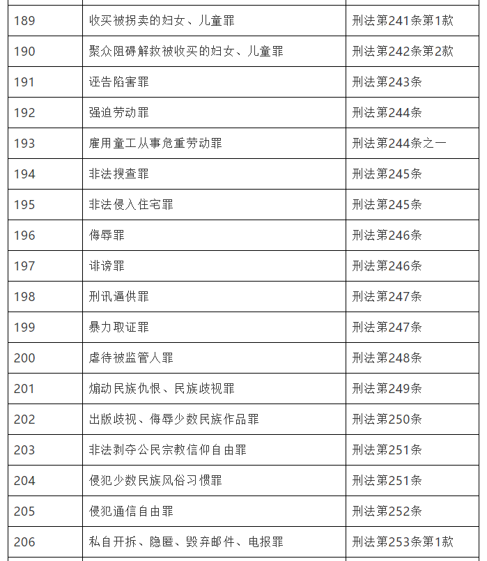 石油化工制造安装