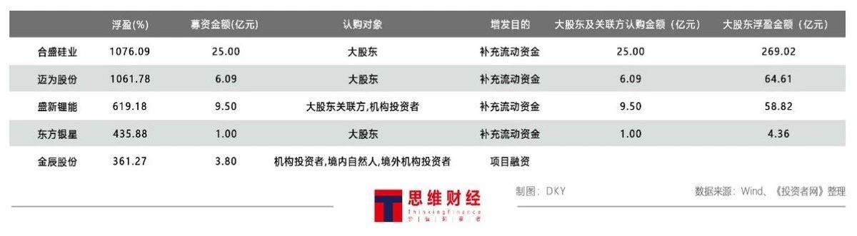 增发股票上市，科技力量重塑股市魅力，点燃股价新引擎的探究影响