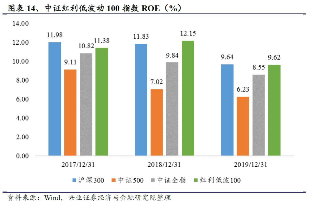 2025年資料免費大全優勢的特色,全面数据分析_美学版56.601