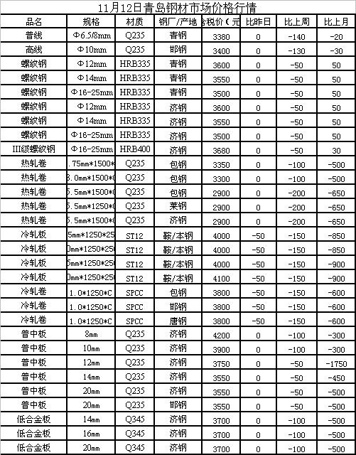 钢材行情最新预测，探索小巷中的钢铁秘境发展动向