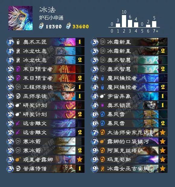 最新蓝龙冰深度解析与观点阐述