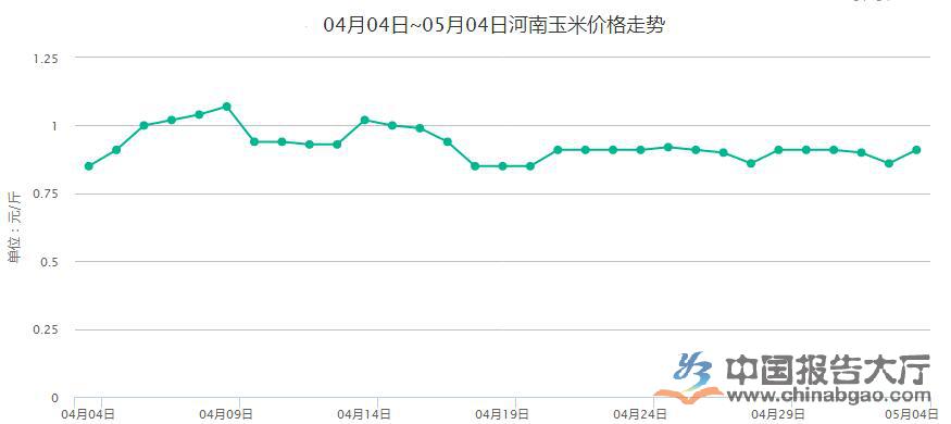 南阳玉米最新价格，科技引领农业新纪元的发展动向