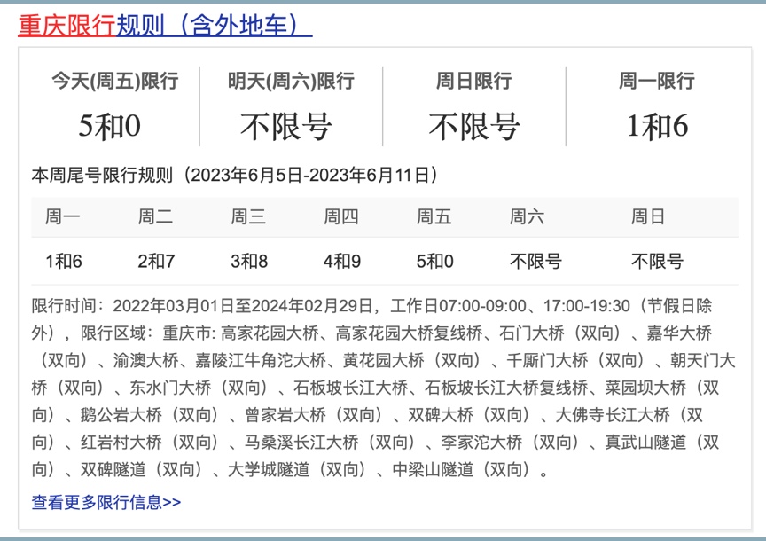 重庆车辆限行新变化，自信铸就未来励志之路