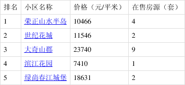 桐庐最新二手房信息及自然美景探索，内心的平静之旅
