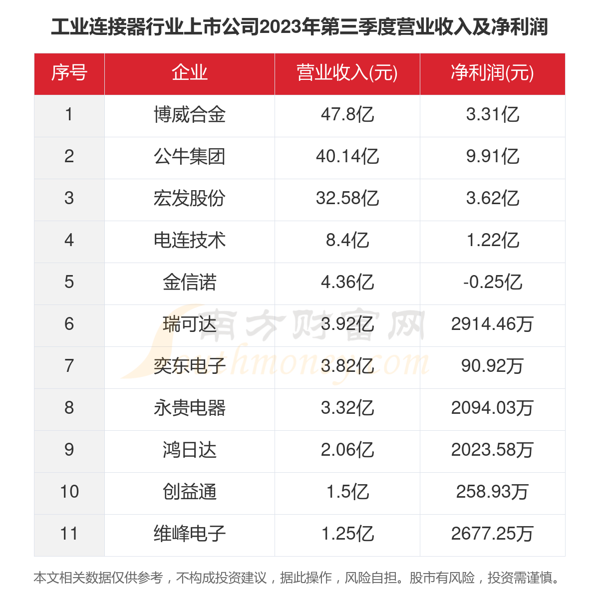 电连技术上市最新动态更新
