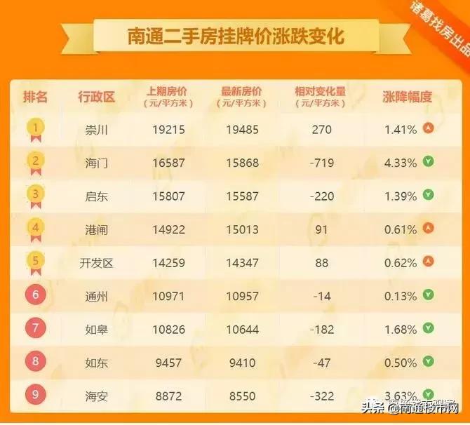 海安最新二手房信息揭秘，小巷深处的隐藏房源宝藏