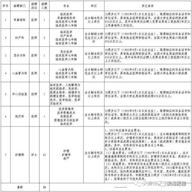 塘沽招聘信息更新，职场机遇与友情的交织温暖
