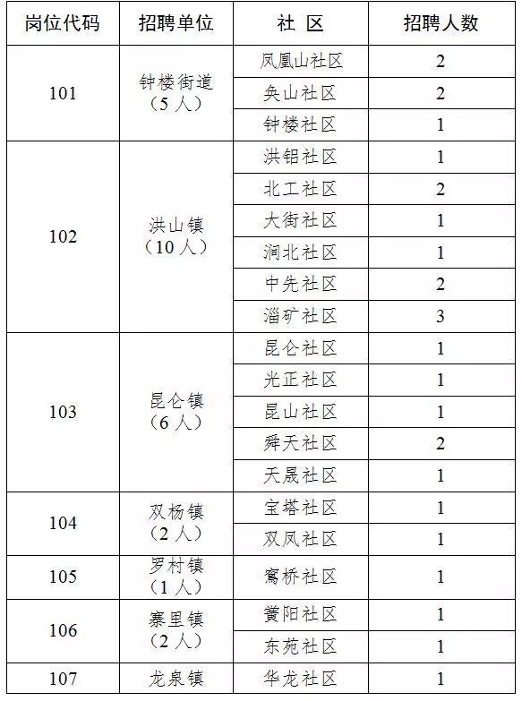 采暖通风制作安装 第11页