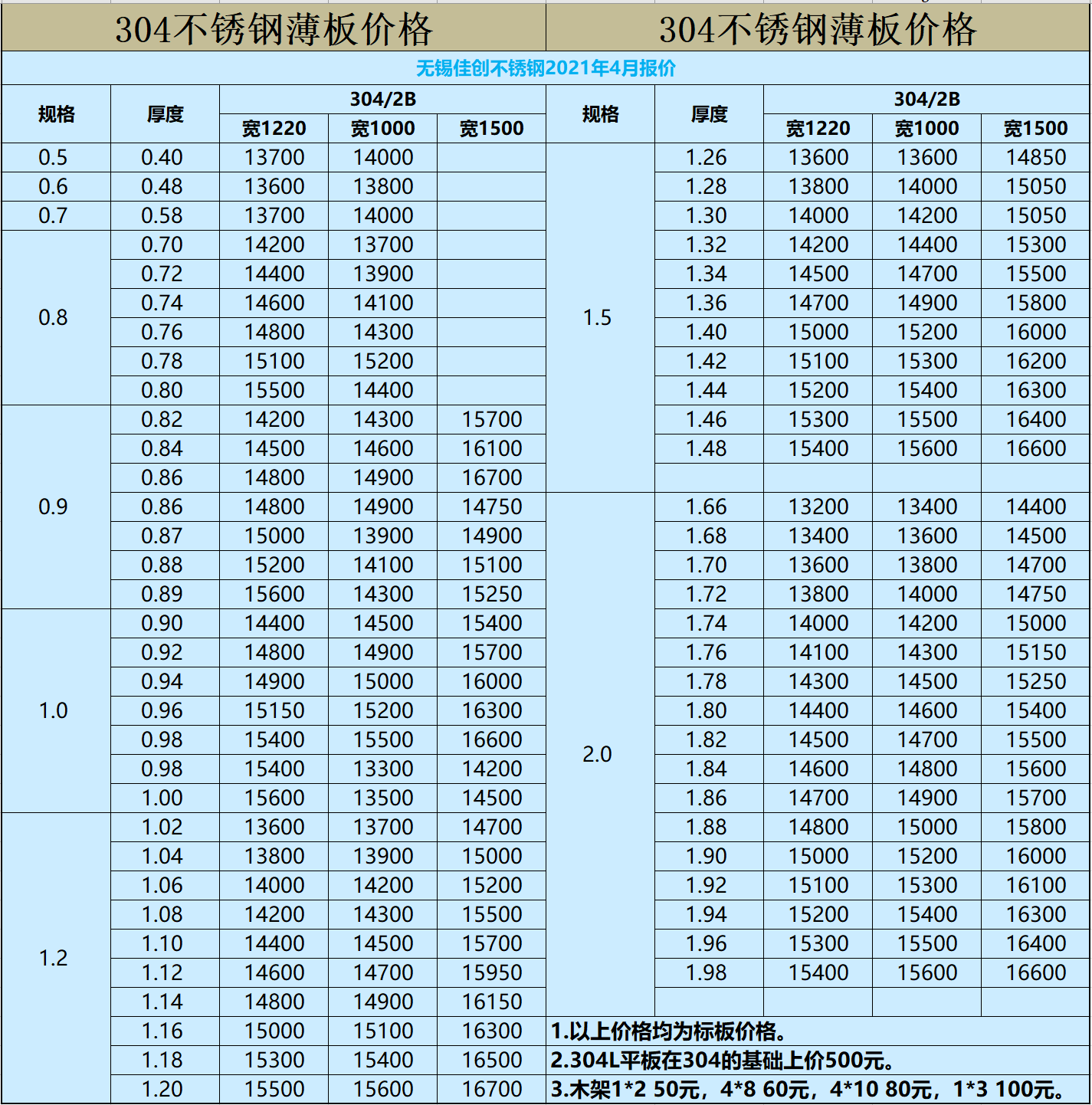 最新不锈钢，打造家的温馨故事