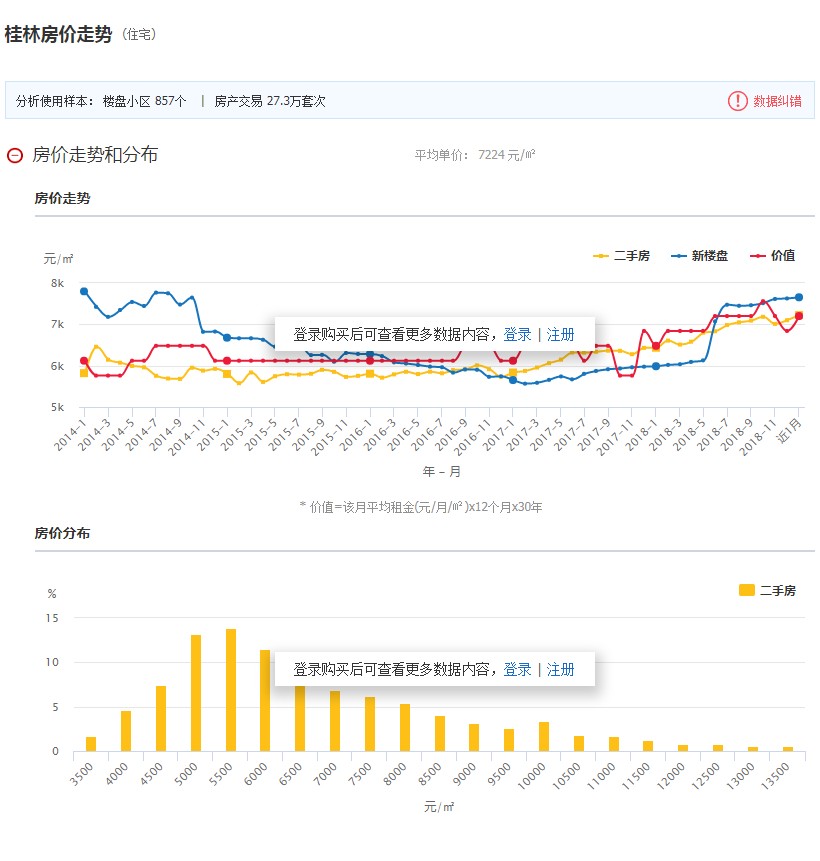 桂林房价走势最新动态更新，桂林房价趋势分析