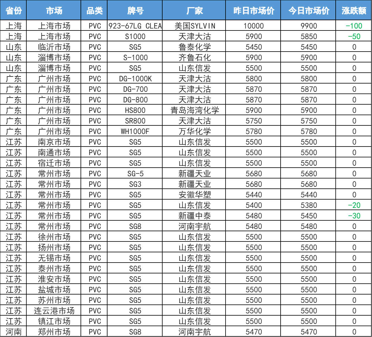 聚乙烯价格最新行情深度解析，全面洞悉市场价格动态！