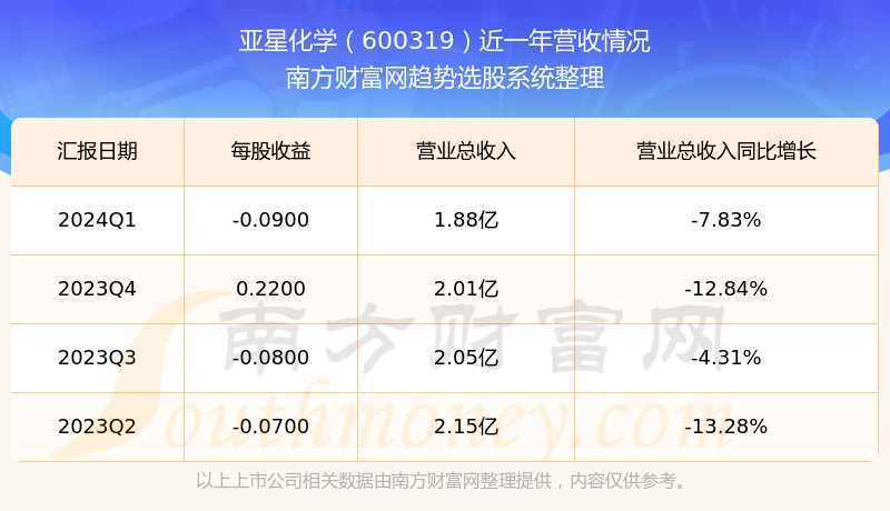 亚星化学最新动态与行业观点分析