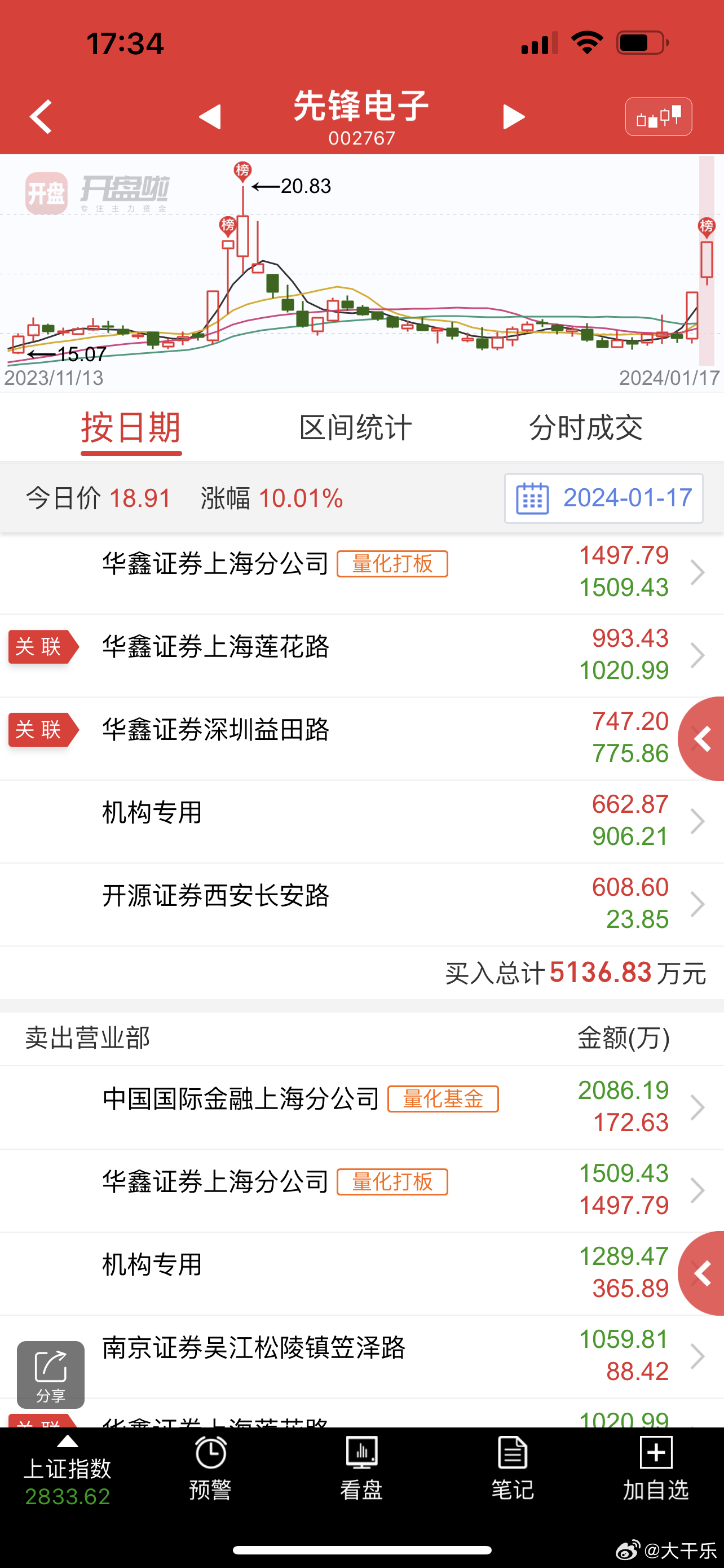 先锋电子股票最新动态及分析，如何获取并分析股票信息详解