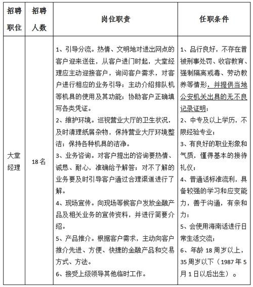 琼海嘉积最新招聘信息火热发布，求职者的福音！
