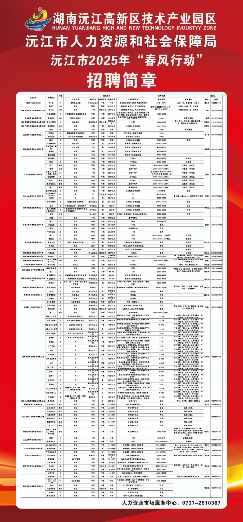 沅江最新招聘信息网，人才与机遇的桥梁